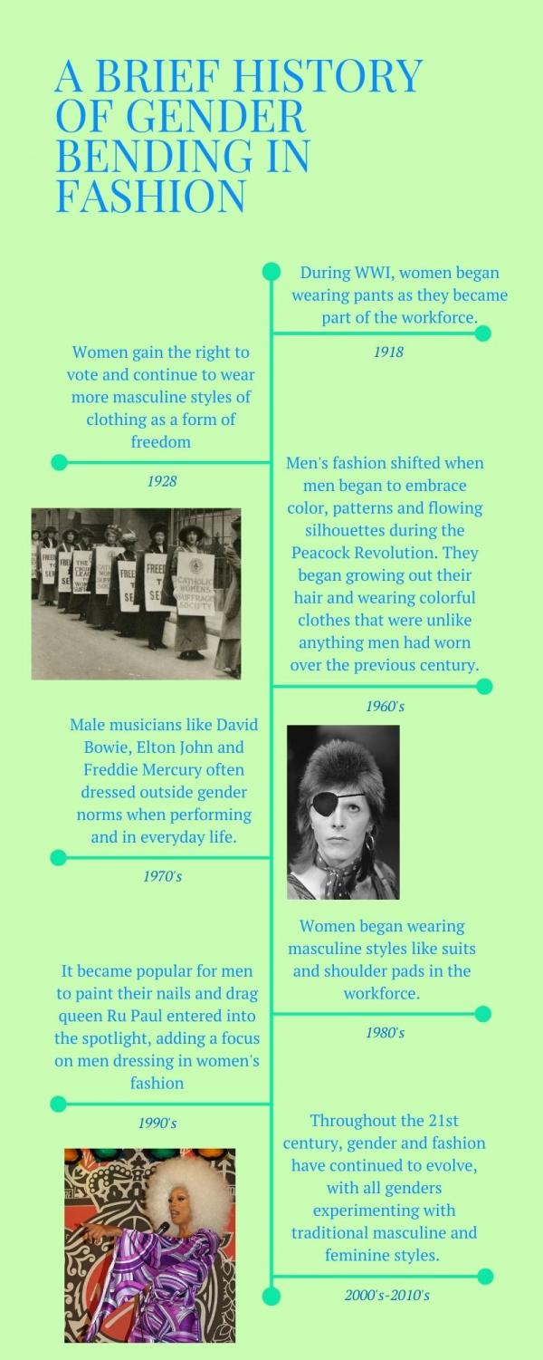 A brief history of gender-bending fashion