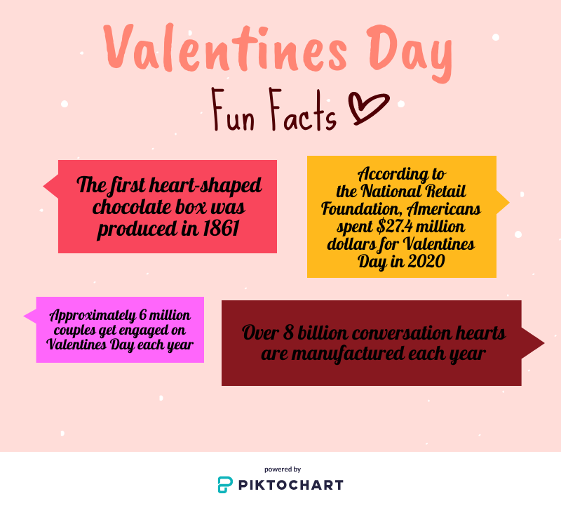 The history behind Valentines Day