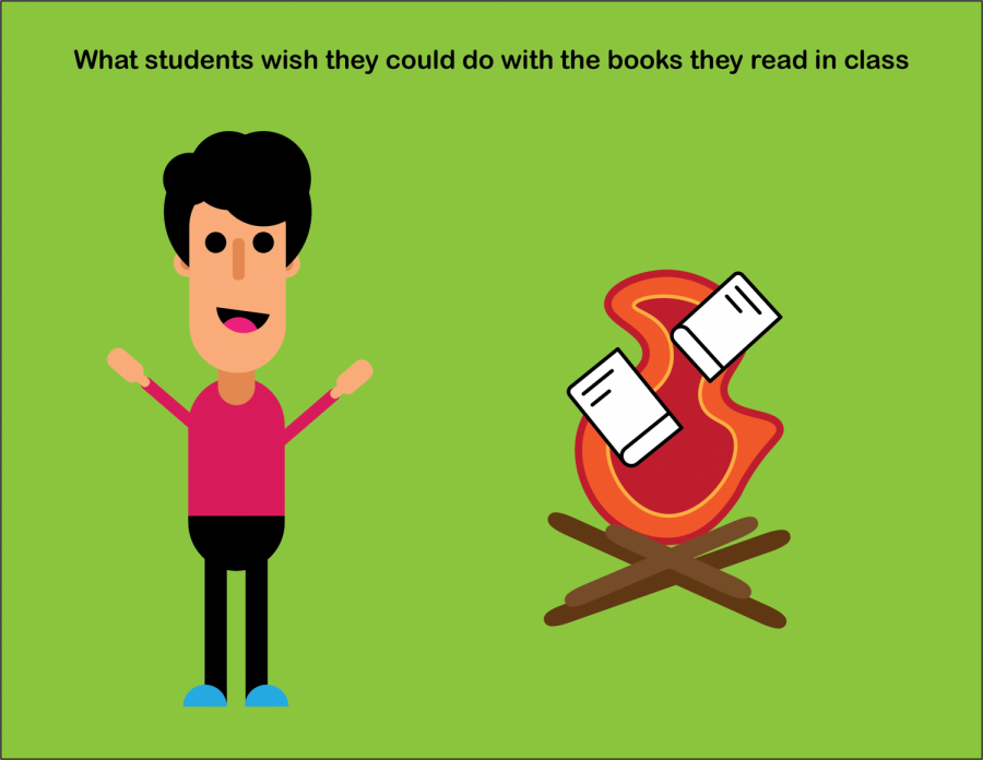 What students wish they could do with the books they read in high school.