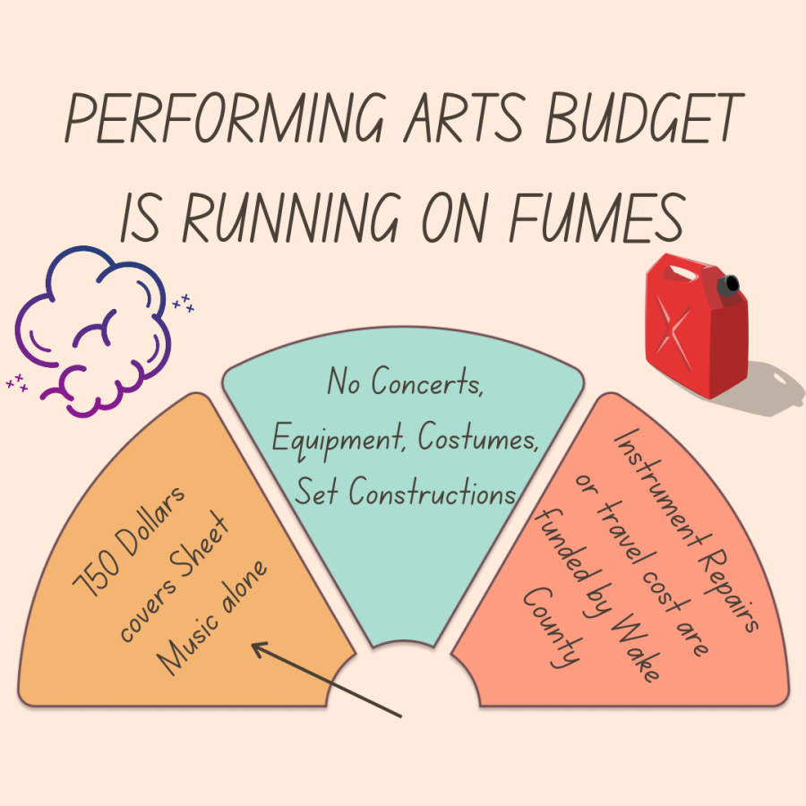 Performing+Arts+Budget+is+RUnning+on+Empty+%282%29