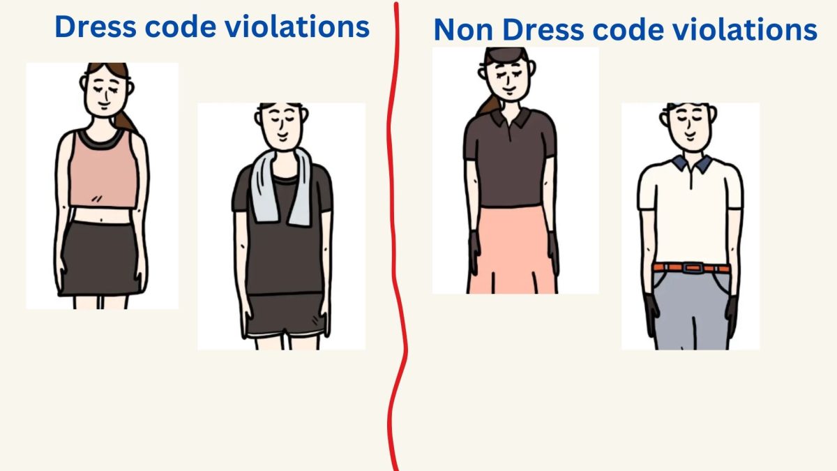 Dress Code violations versus non dress code violations